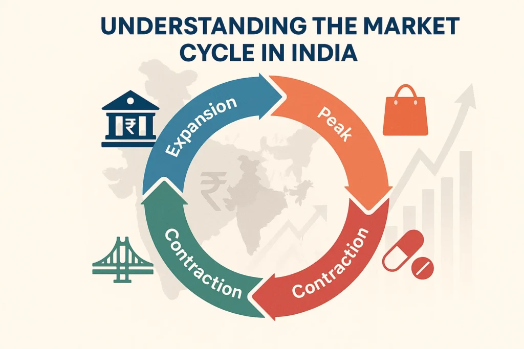 Market Cycle in India: Phases, Sector Rotation & How Investors Can Profit