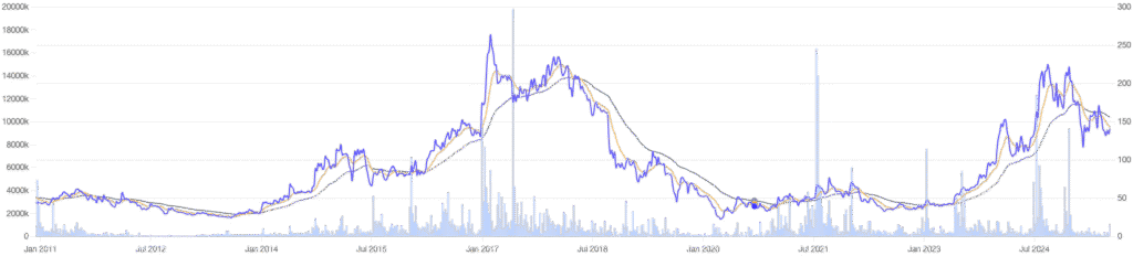 RPP Infra Price Chart