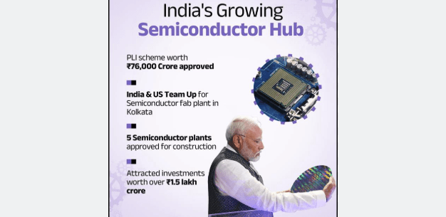 Key Schemes Under the Semicon India Program