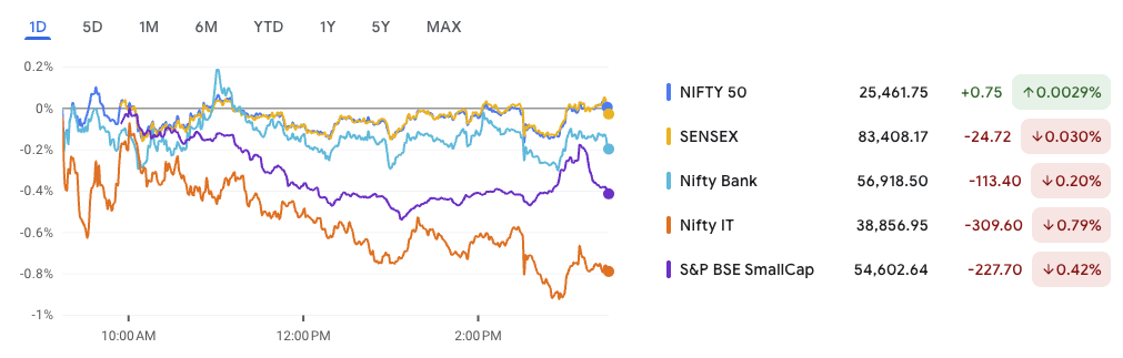 Nifty Steady, IT Slides