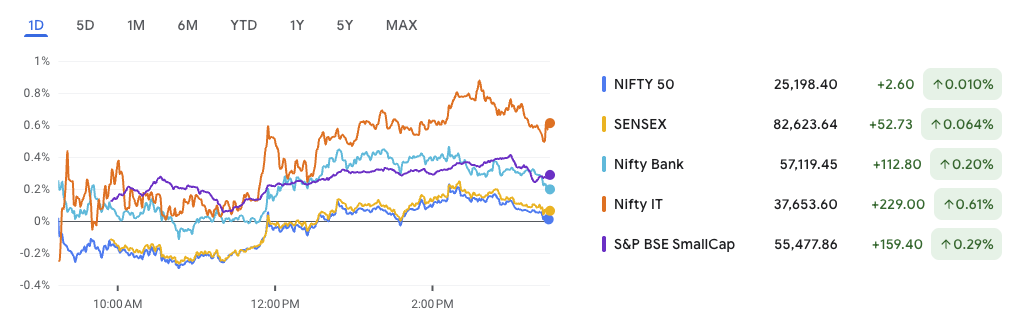 Market Outlook 17 July: Markets Take a Breather Amid Mixed Cues