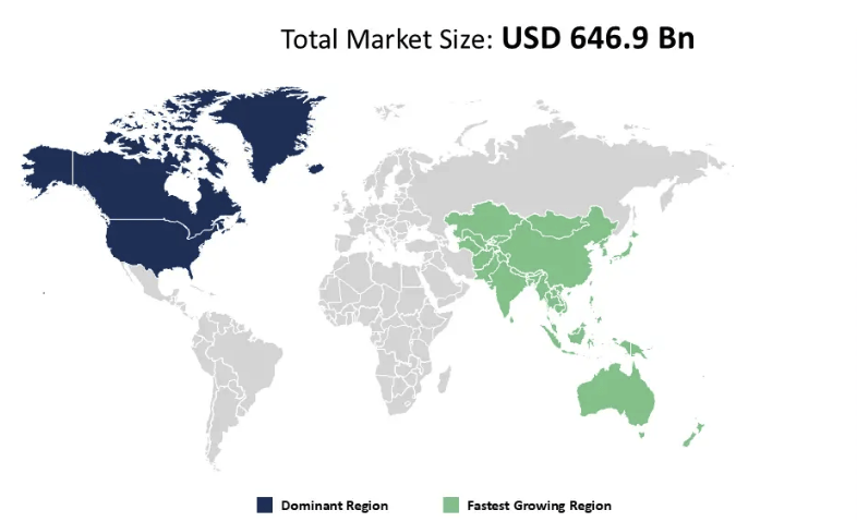 Global Space Economy Market