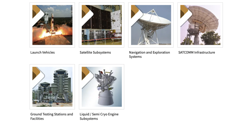 Space Product-L&T- Space communication and navigation systems