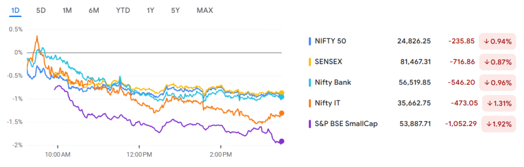 Market Outlook 28 July | A Weak Close Before the Weekend
