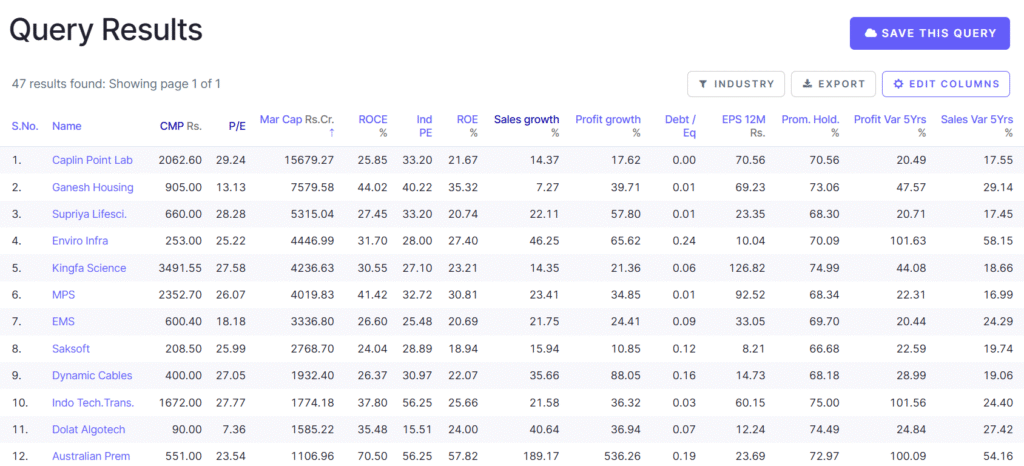Screen for Consistent Compounders with High Promoter Confidence