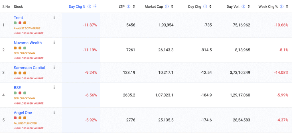 stock market today 4 July 2025