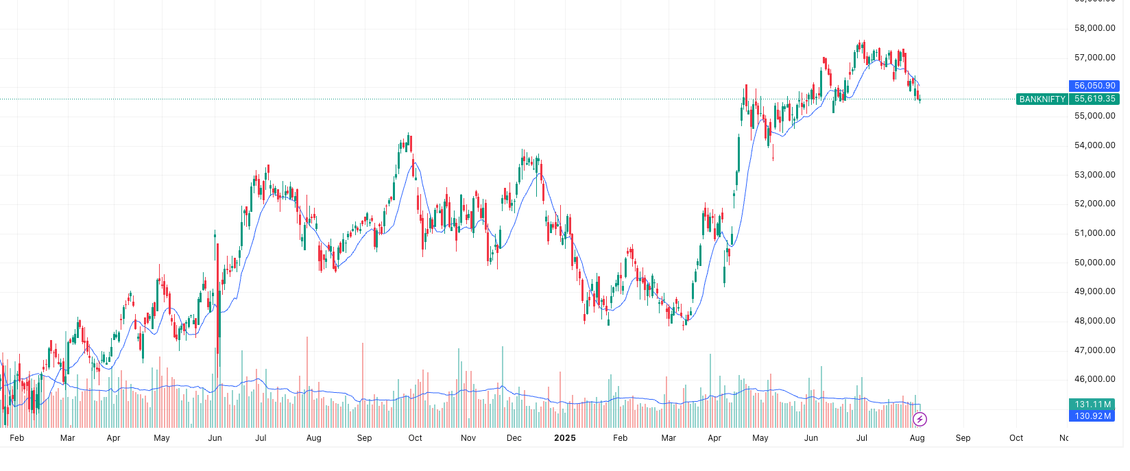 BANKNIFTY
