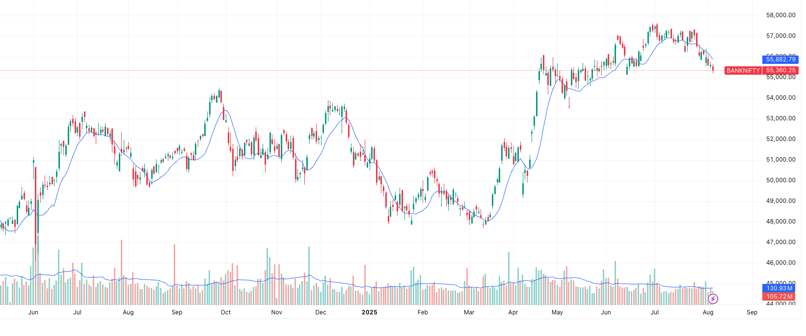 BANKNIFTY
