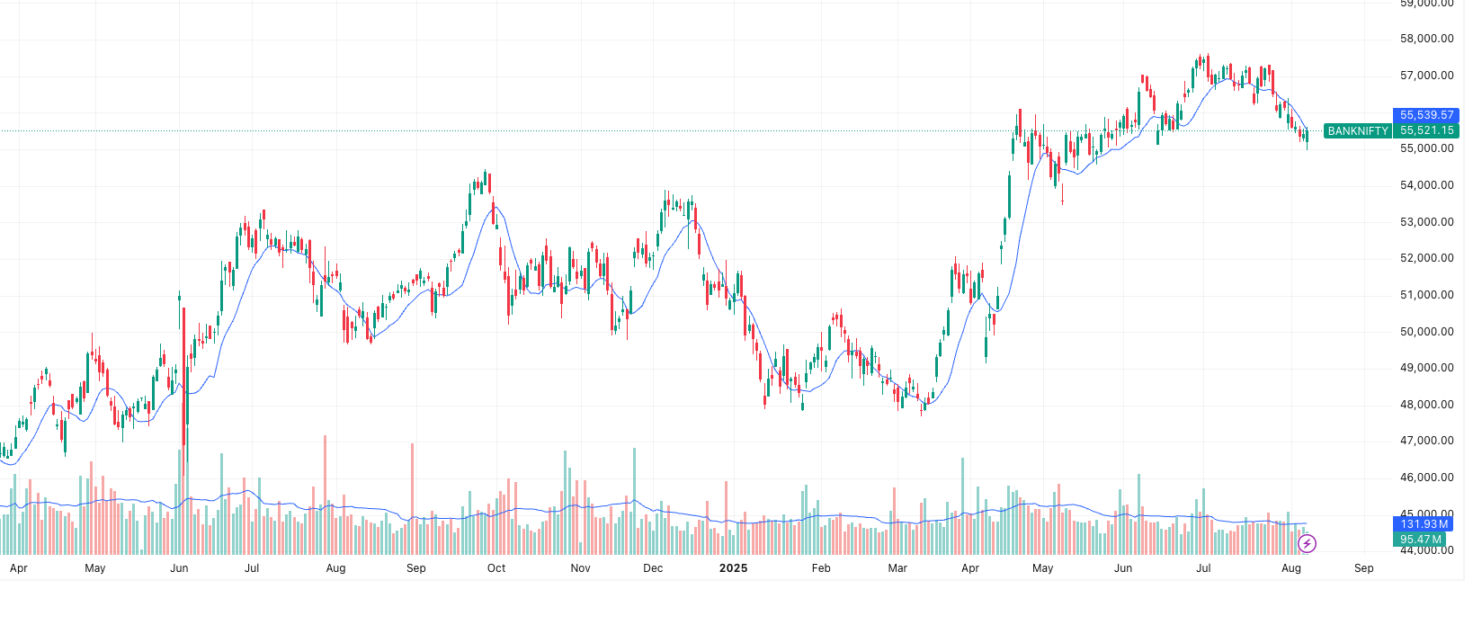 BANKNIFTY