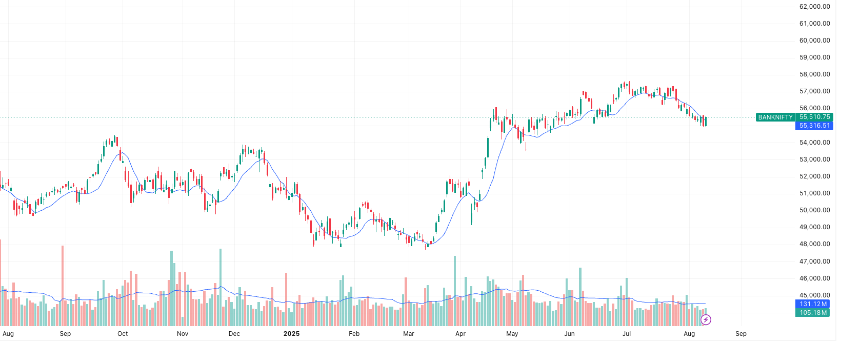 BANKNIFTY