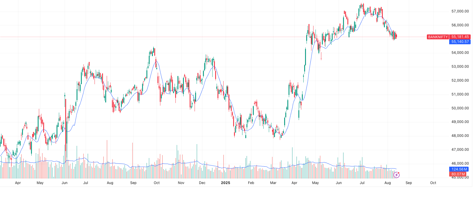 BANKNIFTY