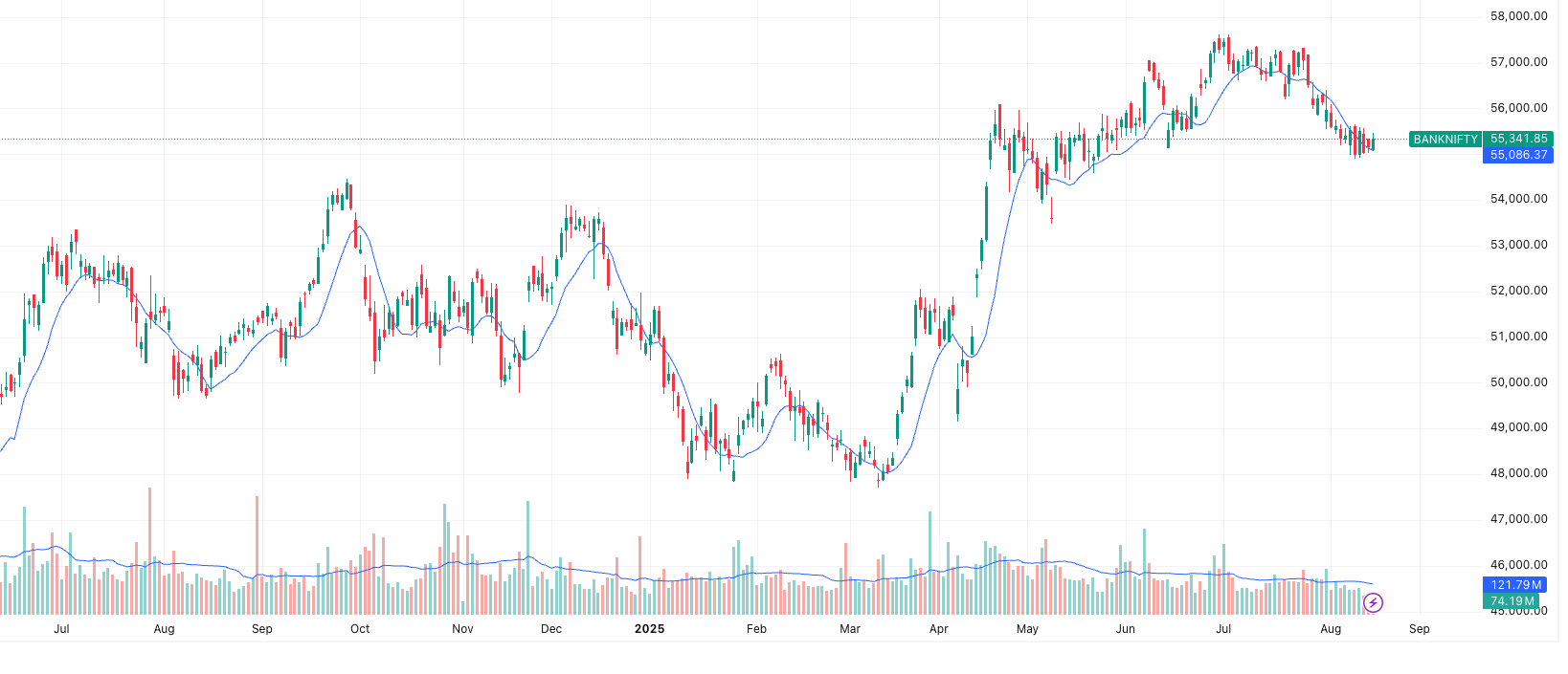BANKNIFTY