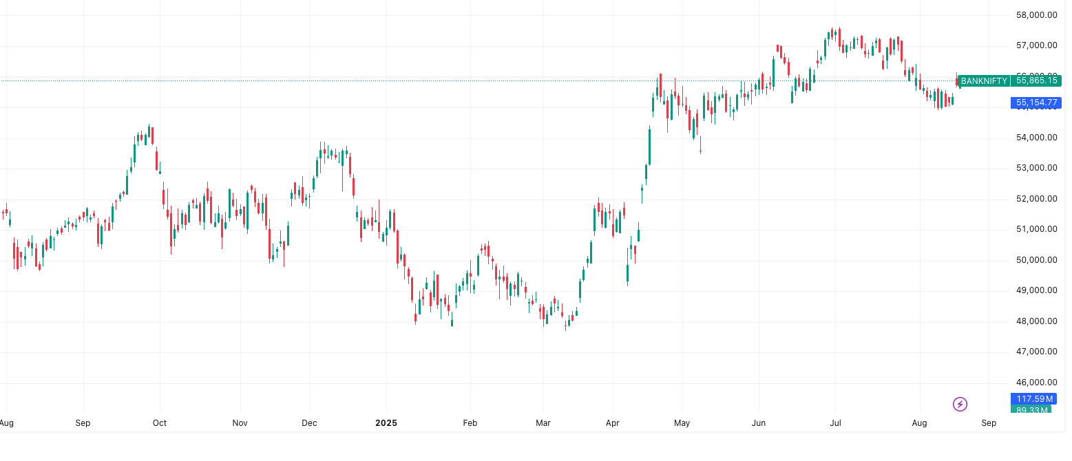 BANKNIFTY
