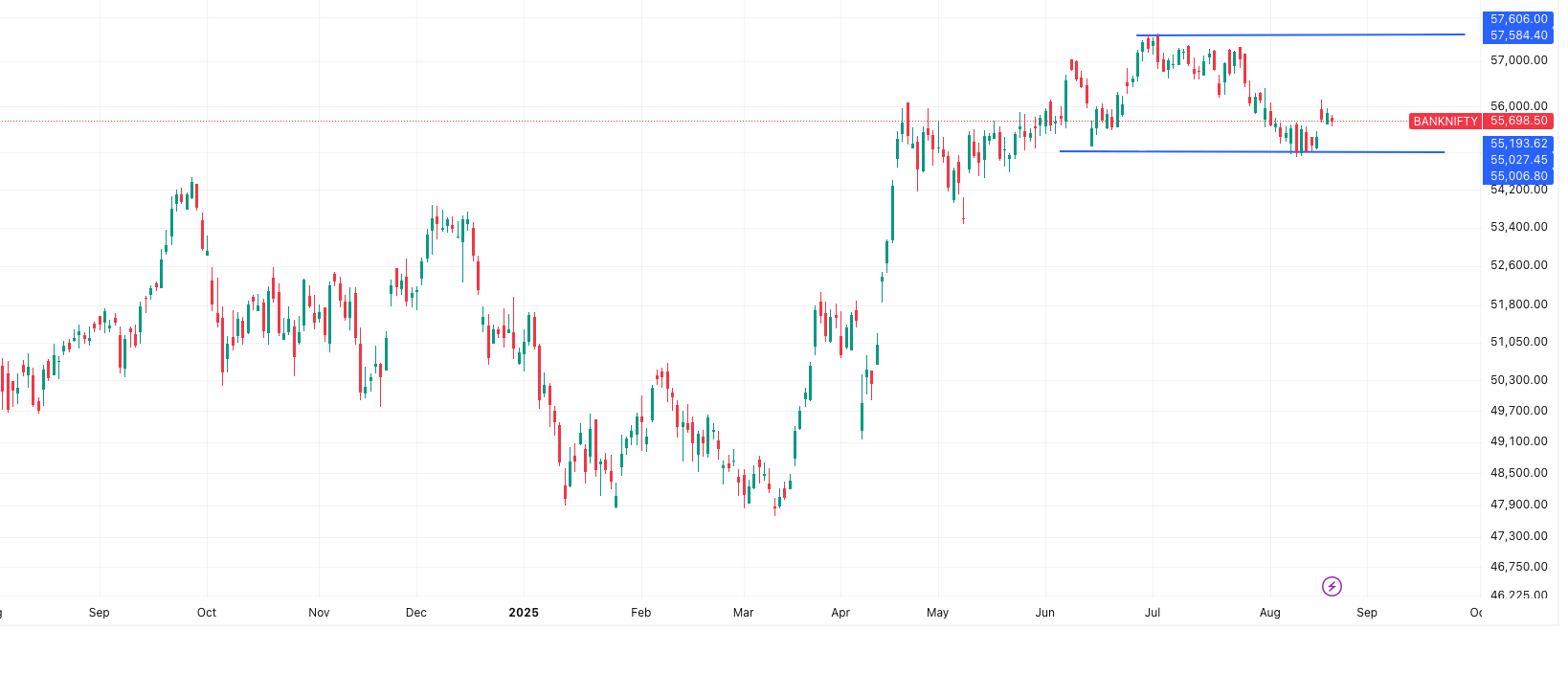 BANKNIFTY