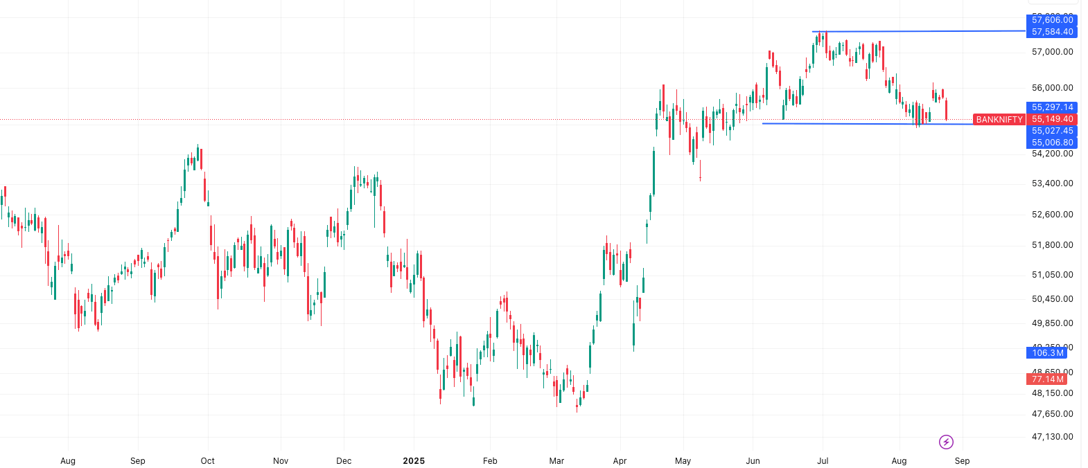 BANKNIFTY
