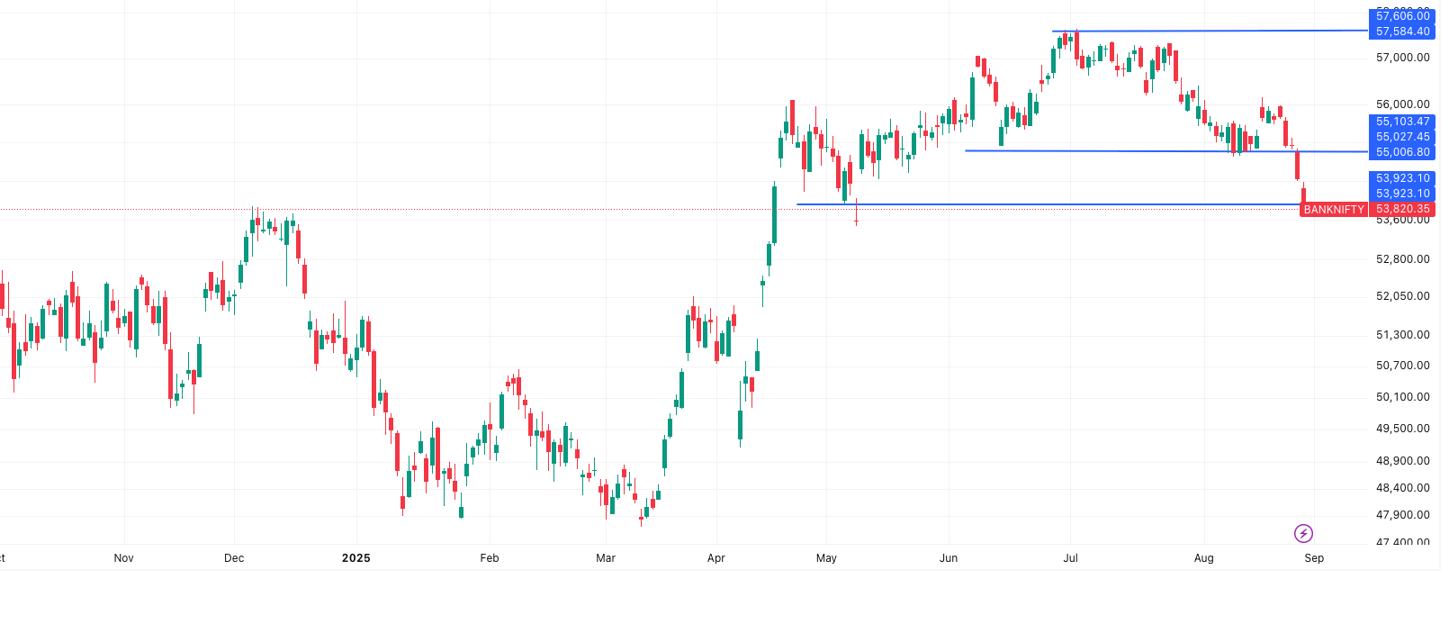 BANKNIFTY- Market Outlook 29 August