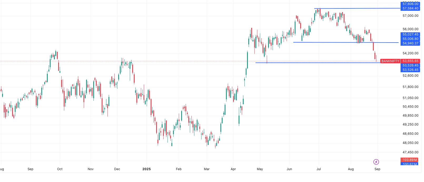 BANKNIFTY- Market Outlook 1st September 