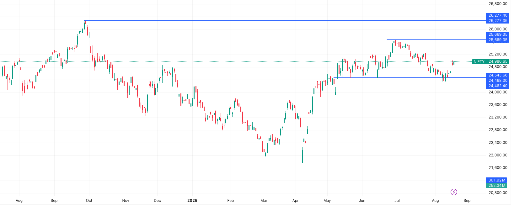 NIFTY- Market Outlook 20 August