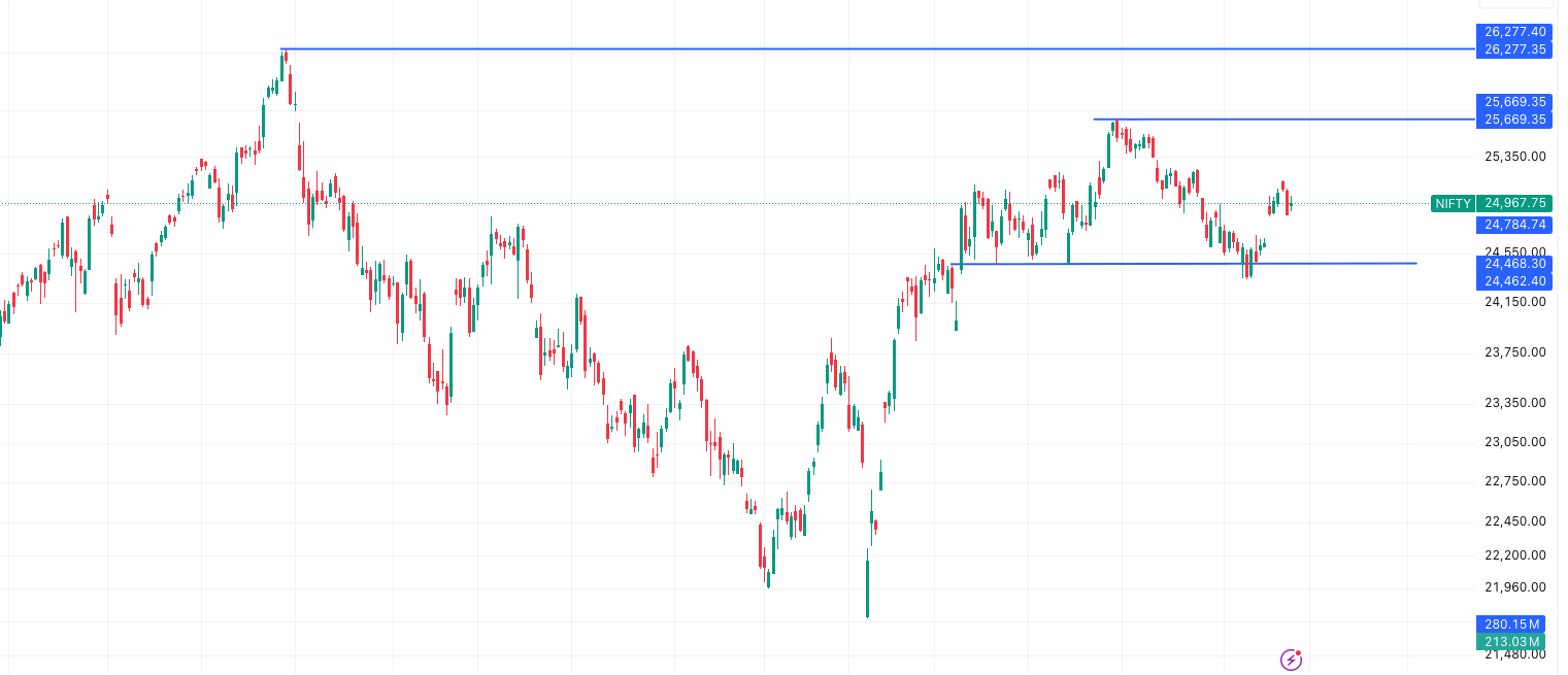 NIFTY-Market Outlook 26 August