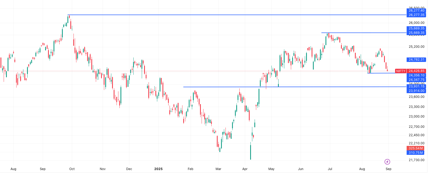 NIFTY- Market Outlook 1st September 