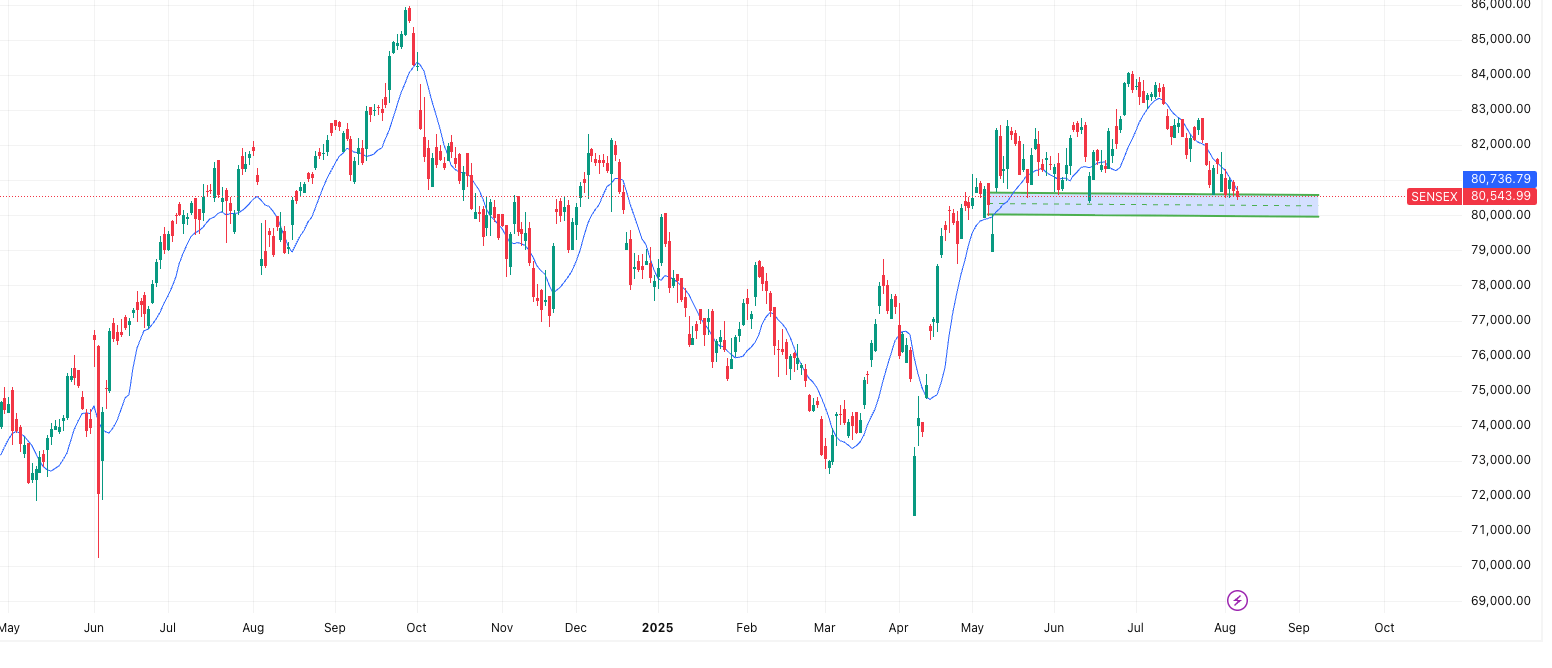 SENSEX