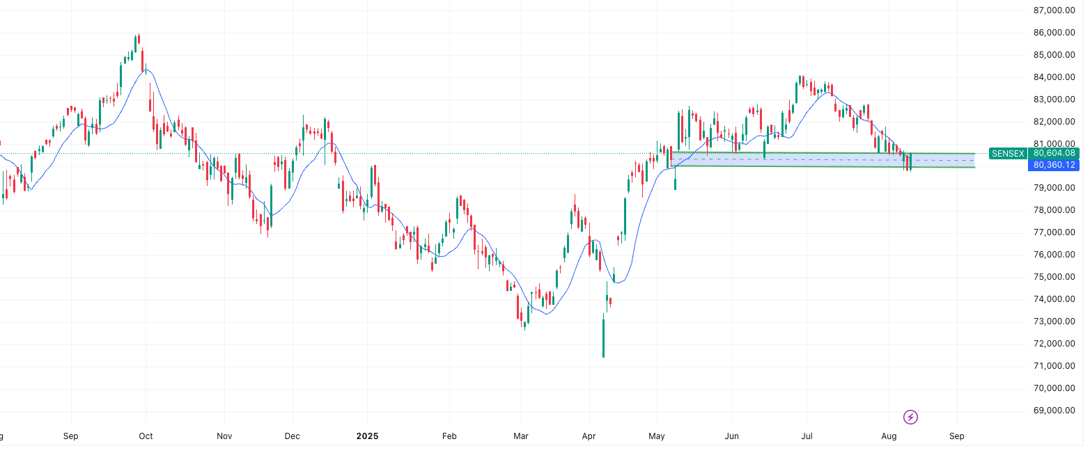 SENSEX