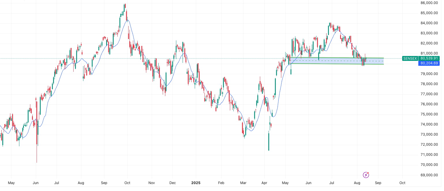 SENSEX
