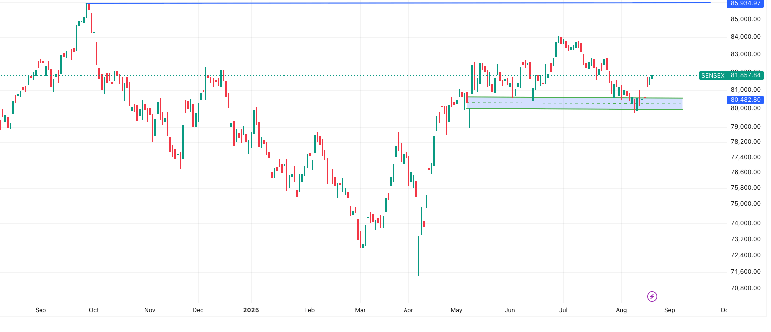SENSEX