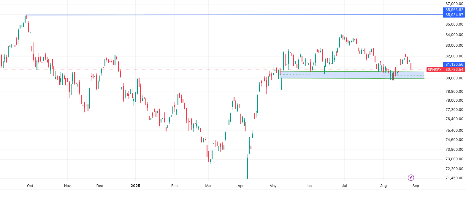 SENSEX- Market Outlook 28 August