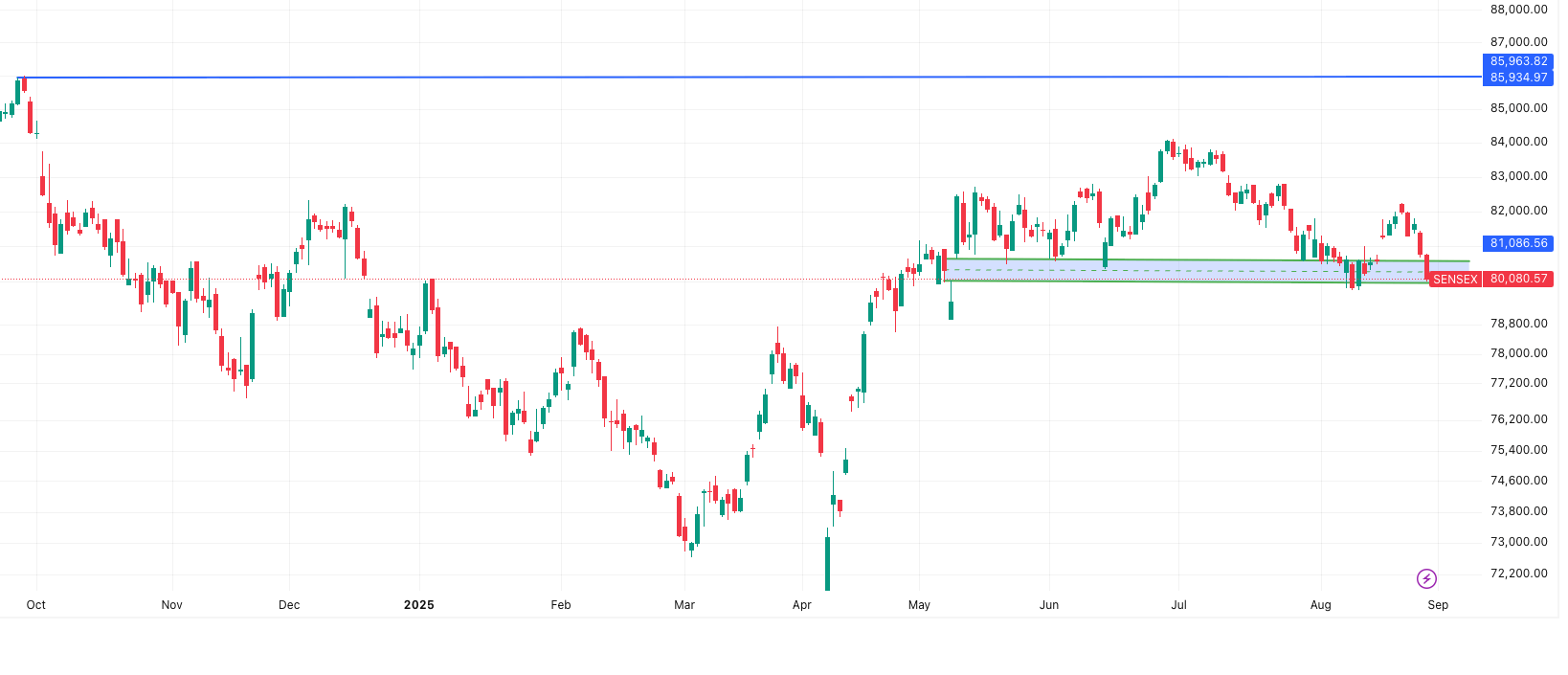 SENSEX- Market Outlook 29 August