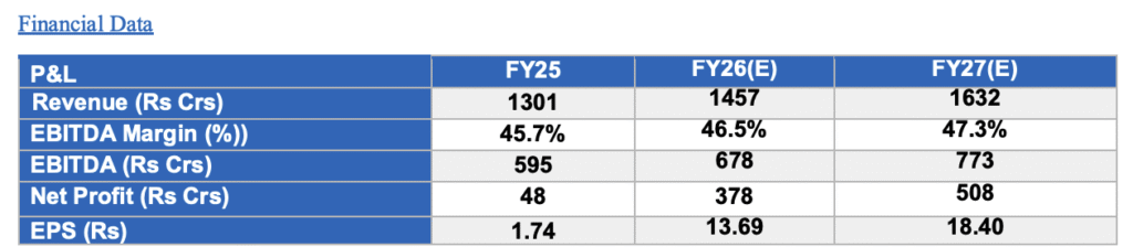 Financial Data
