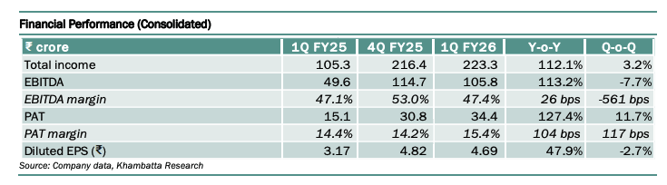 Financial Performance