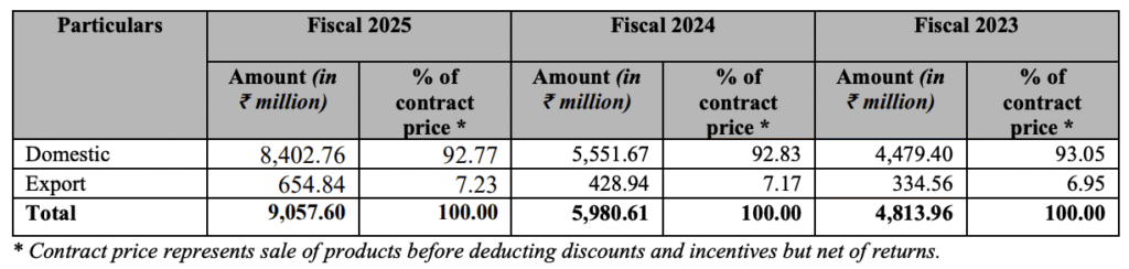 Domestic and Export Presence- Regaal Resources IPO