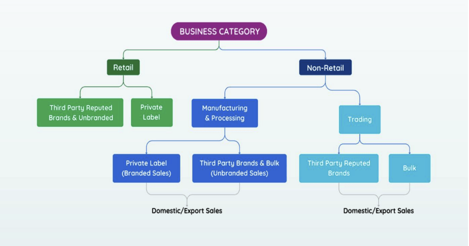 BUSINESS CATEGORIES