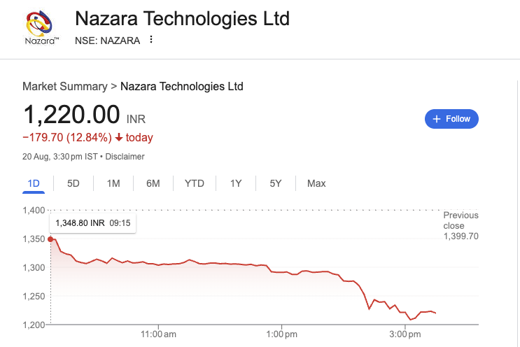 Nazara Technologies (NSE: NAZARA)