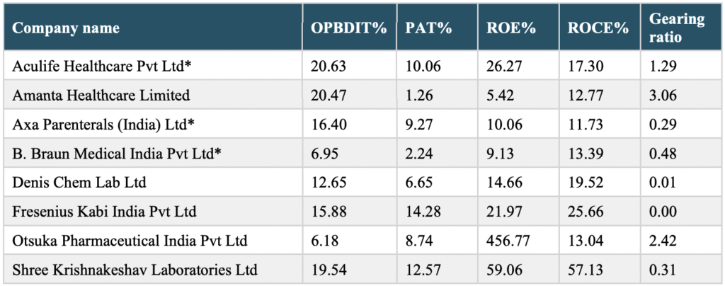 Unlisted Peers of Amanta Healthcare IPO