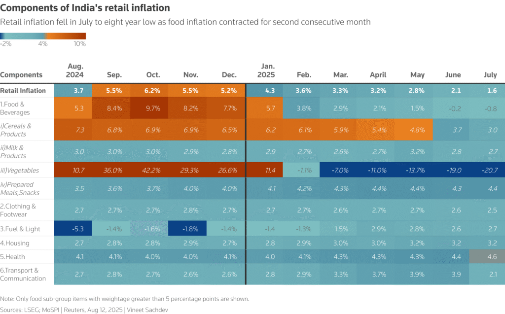 India Inflation Heat Map