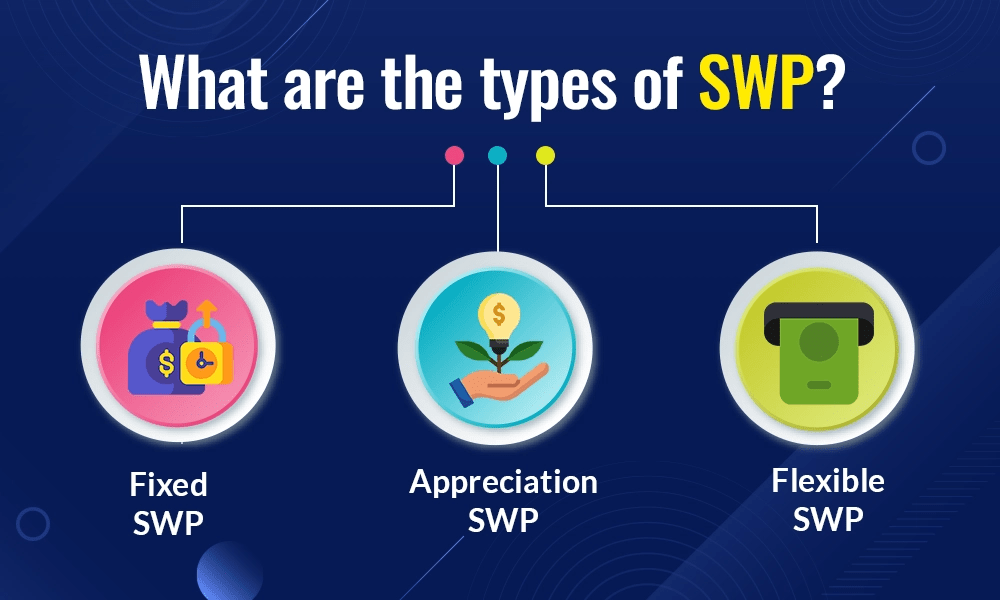 Type of Systematic Withdrawal Plan