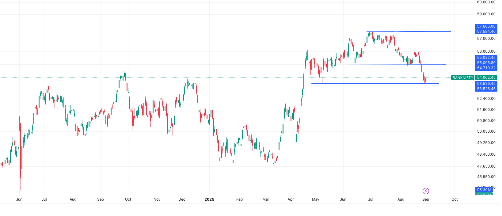 BANKNIFTY- Market Outlook 2nd September 