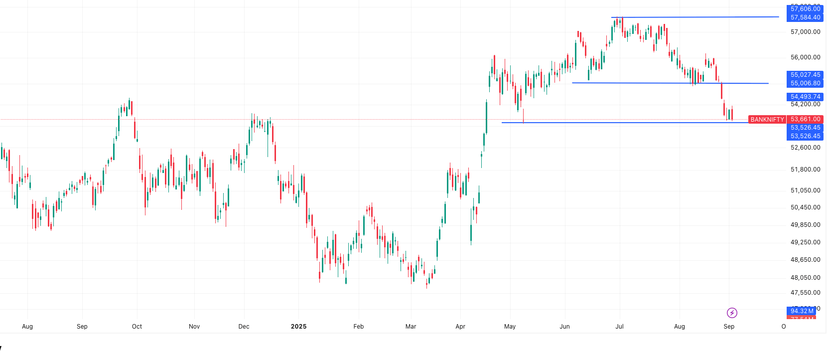 BANKNIFTY-Market Outlook 3rd September 