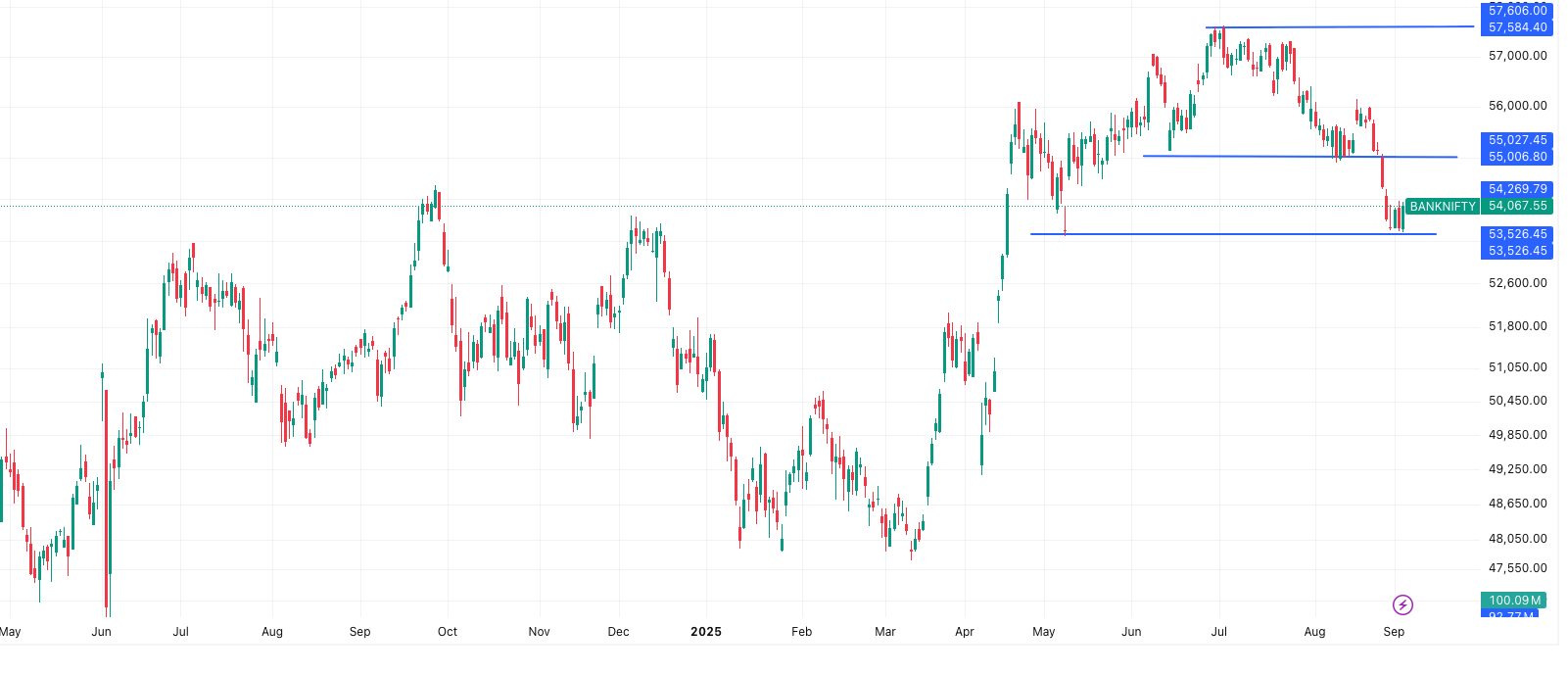 BANKNIFTY- Market Outlook 4 September 