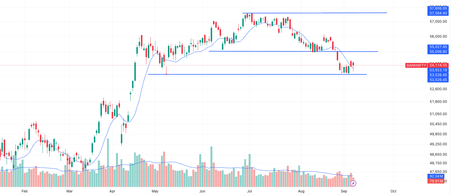 BANKNIFTY Prediction – Market Outlook 8 September