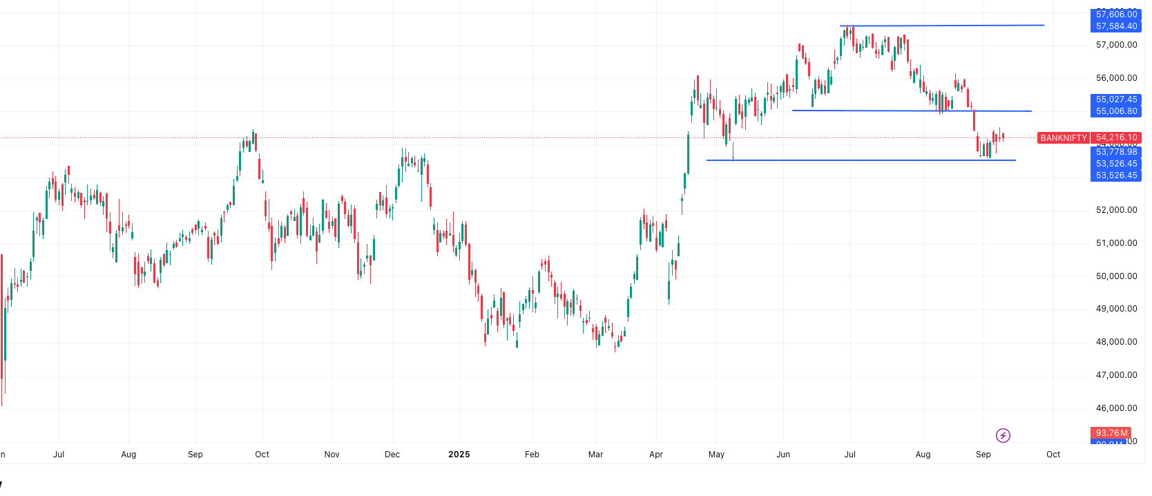 BANKNIFTY- Market Outlook 10 September