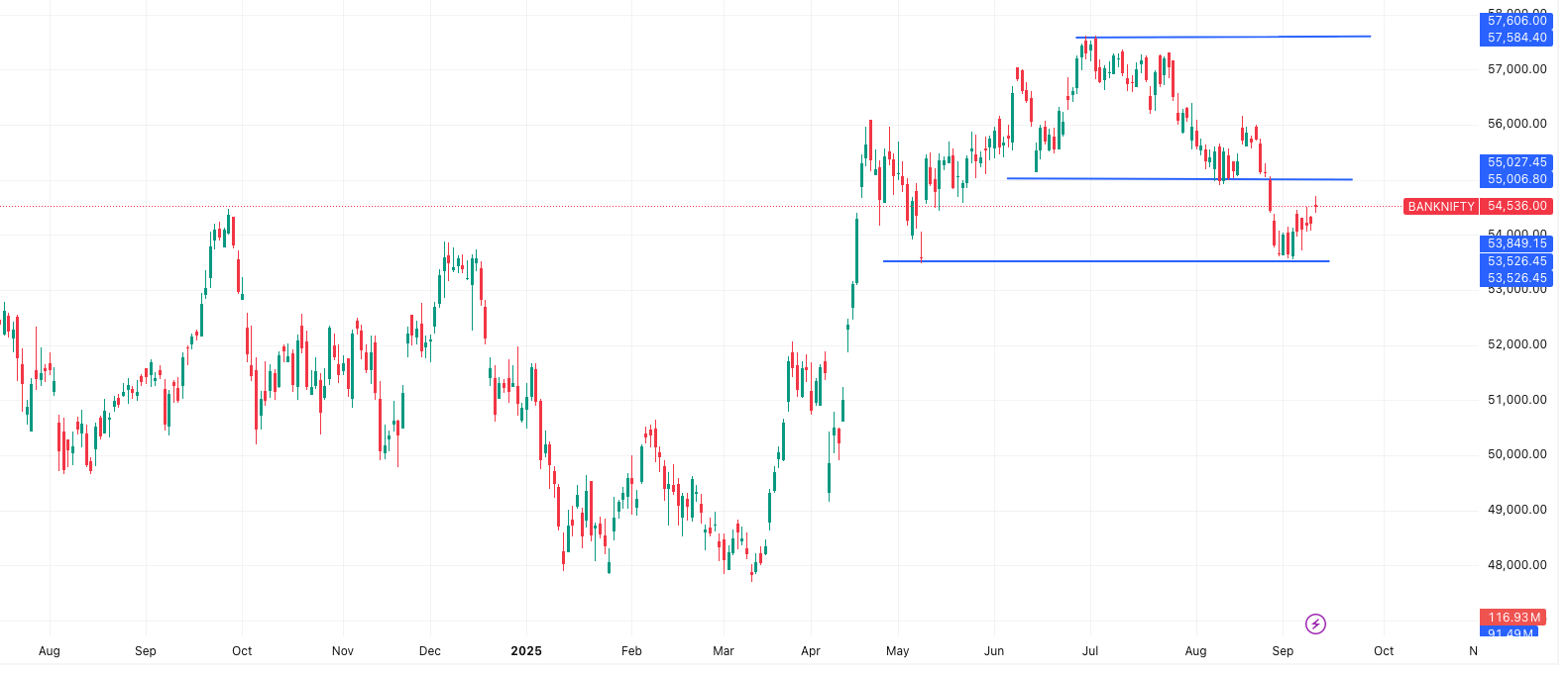 BANKNIFTY- Market Outlook 11 September