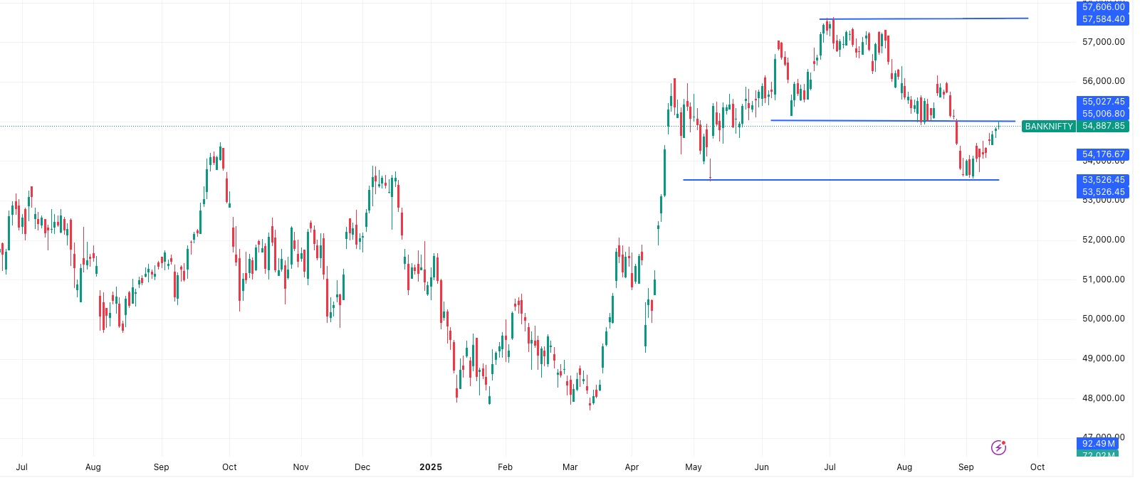 BANKNIFTY-Market Outlook 16 September