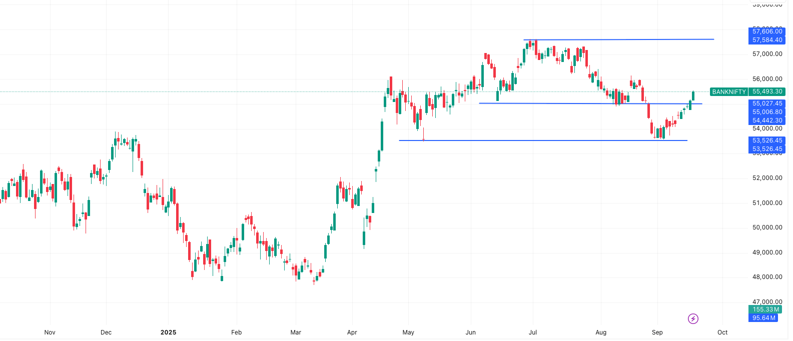 BANKNIFTY-Market Outlook 18 September