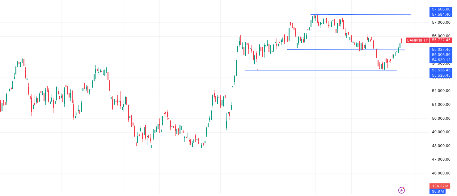 BANKNIFTY-Market Outlook 19 September