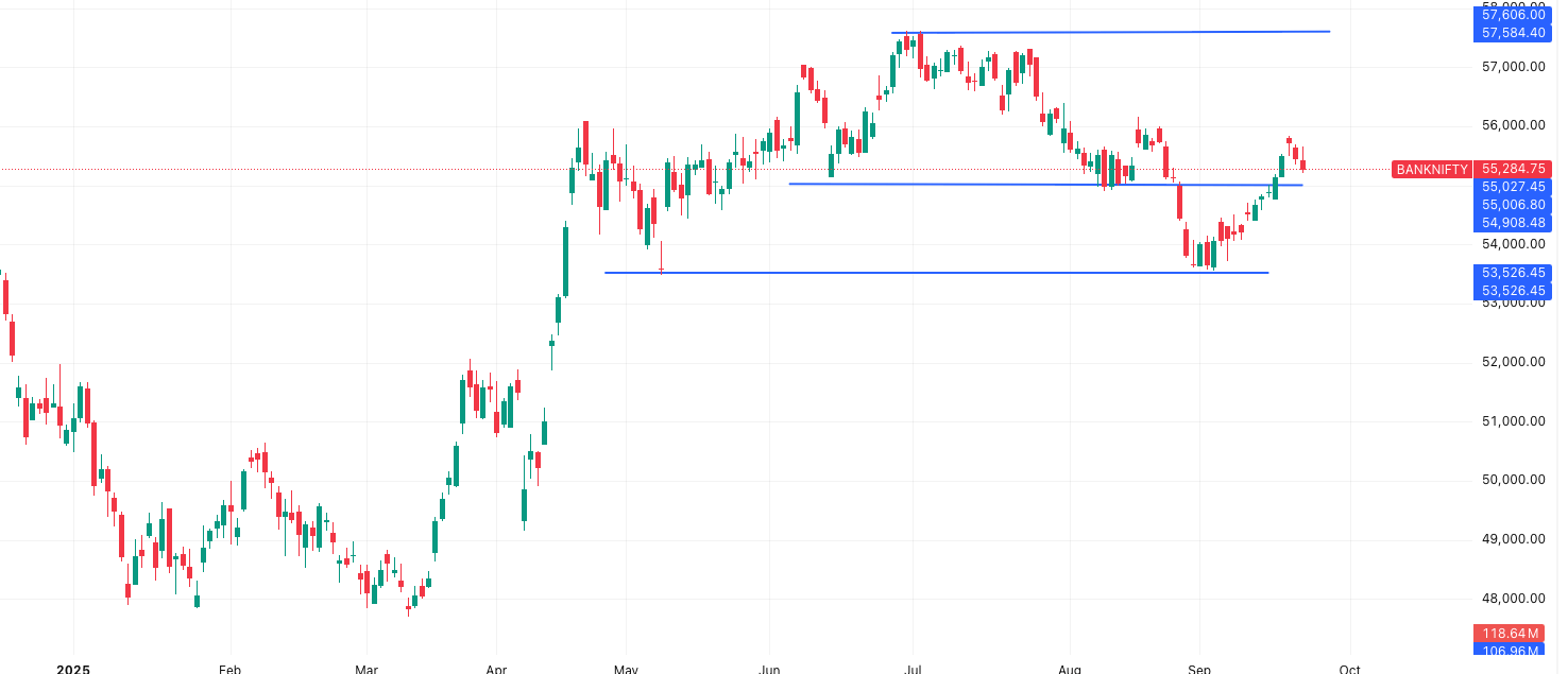 BANKNIFTY- Market Outlook 21 September