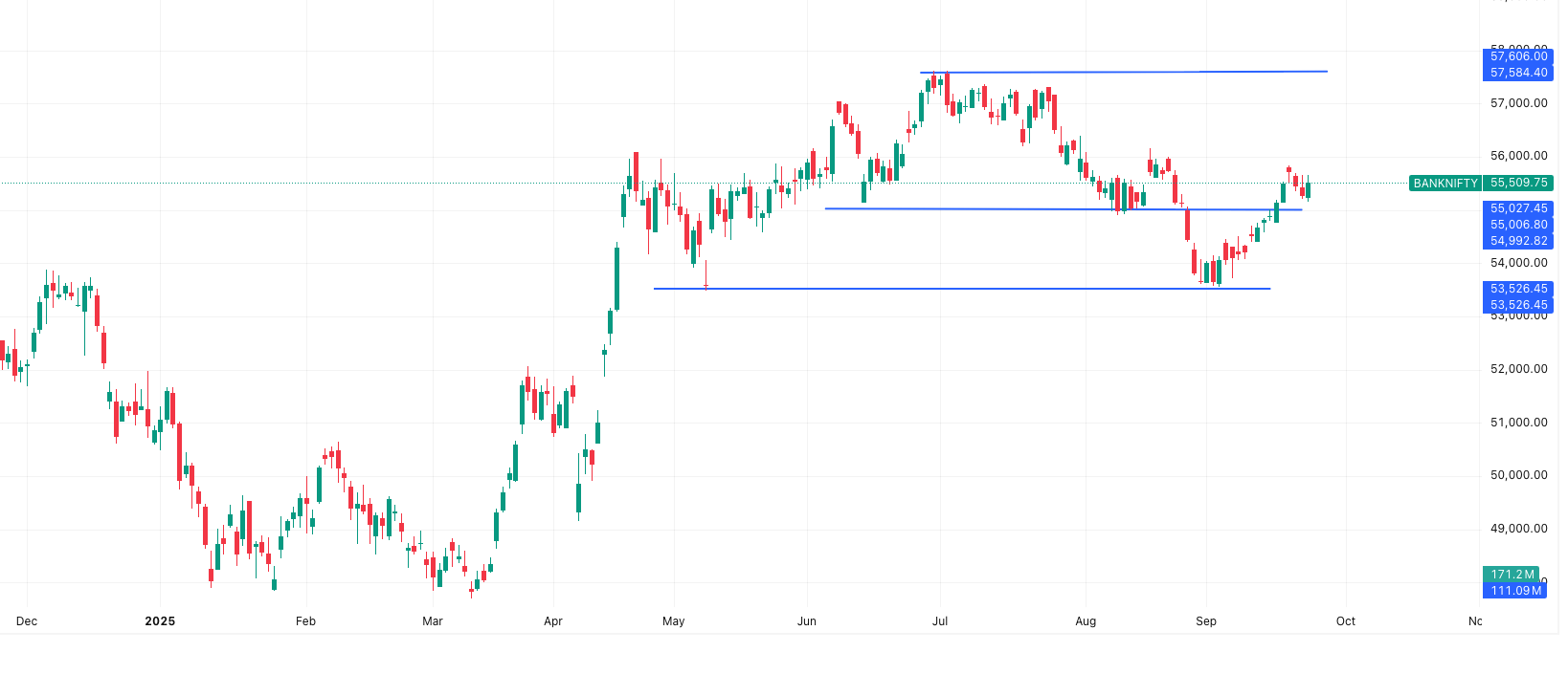 BANKNIFTY- Market Outlook 24 September