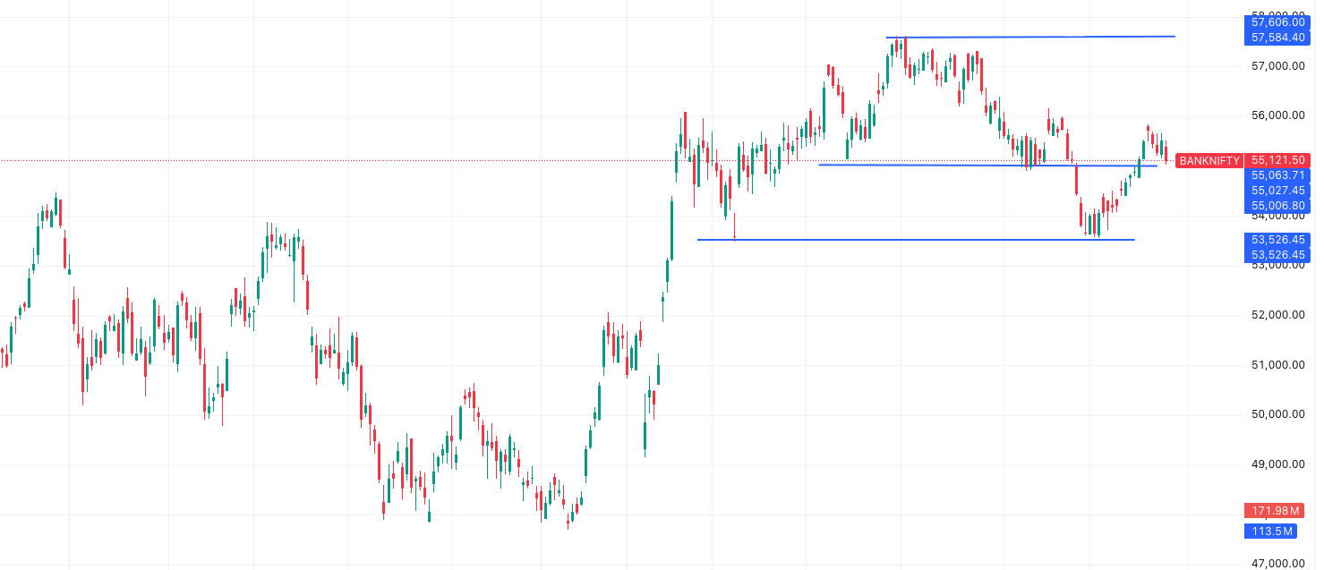 BANKNIFTY– Market Outlook 25 September